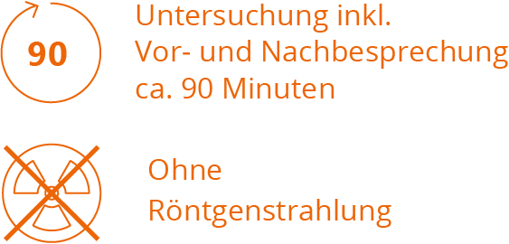 Untersuchung inkl. Vor- und Nachbesprechung ca. 90 Minuten